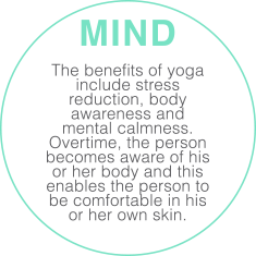 mind